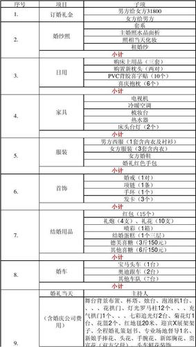 送客户礼品清单,送客户礼品清单表格模板,订婚礼品详细清单?