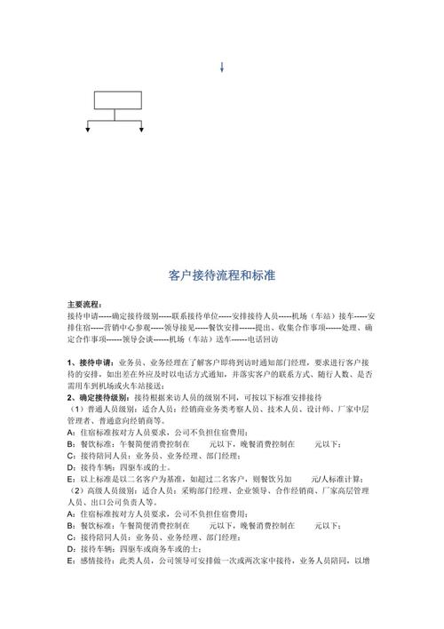 送客户的进店礼,,养生馆接待顾客进店的标准流程?