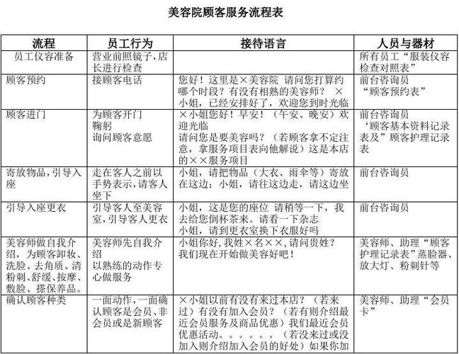 送客户的进店礼,,养生馆接待顾客进店的标准流程?