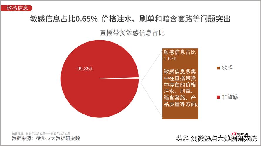 新增客户礼品,,直播新增数据怎么算的?