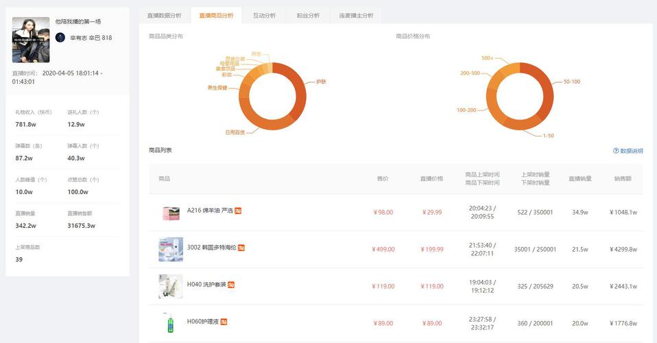 新增客户礼品,,直播新增数据怎么算的?