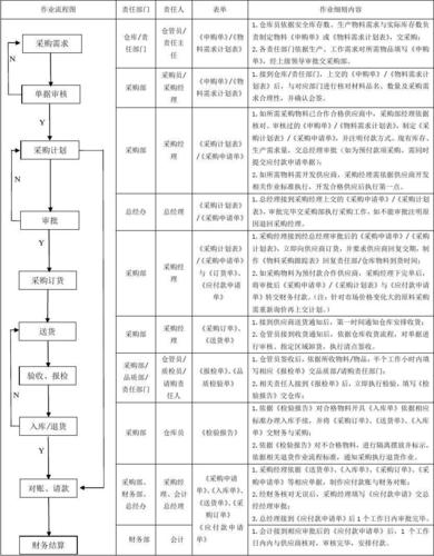 礼品采购客户案例,礼品采购客户案例分析,礼品采购流程及注意事项?