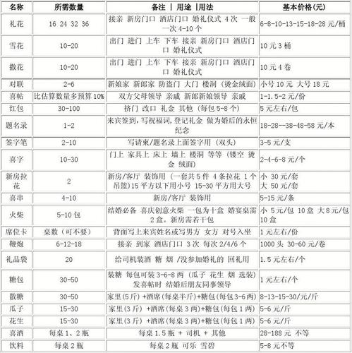 送礼给客户清单,,农村送礼产品清单?