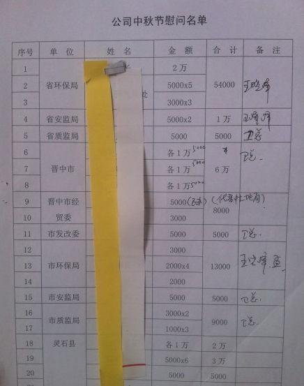 送礼给客户清单,送礼给客户清单怎么写,农村送礼产品清单?