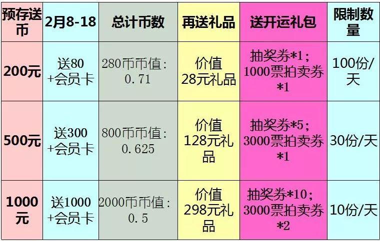 春节送客户礼,春节送客户礼品清单,会计上,过年买苹果手机送员工或客户怎么做帐?