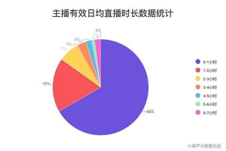 客户送礼需求统计,客户送礼需求统计怎么写,下播后怎么查看上场直播送礼人数?