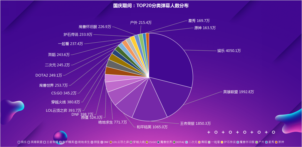 客户送礼需求统计,客户送礼需求统计怎么写,下播后怎么查看上场直播送礼人数?