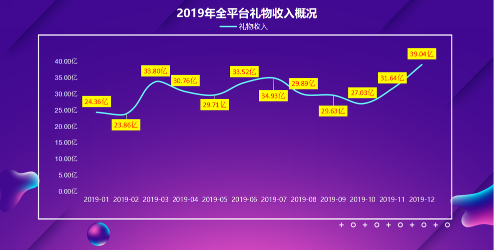 客户送礼需求统计,,下播后怎么查看上场直播送礼人数?