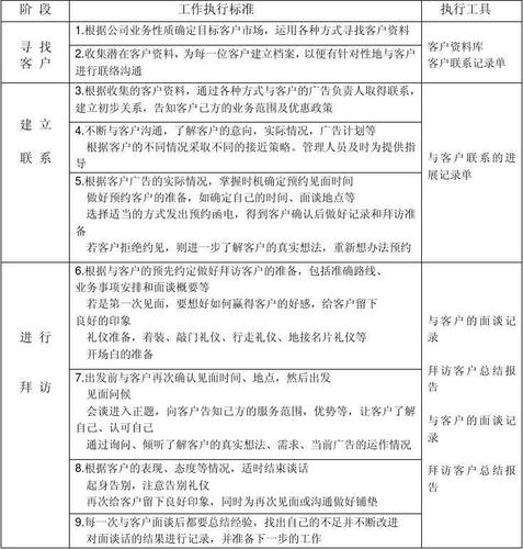 客户礼品拜访申请,客户礼品拜访申请怎么写,客户拜访流程的五个基本步骤?