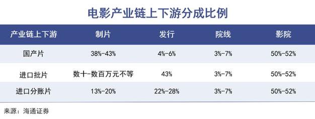 2021客户回馈礼品,,龙莱坞影业积分有什么用?