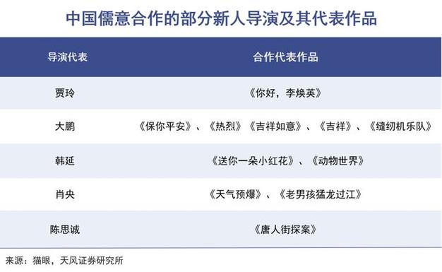 2021客户回馈礼品,,龙莱坞影业积分有什么用?