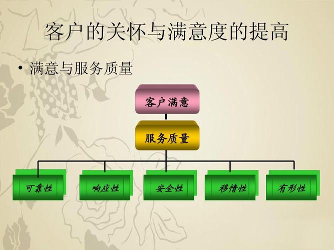 维护客户礼品方案,,维护客户关系的工作?