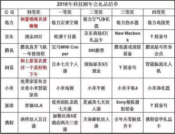 给客户年终礼品方案,给客户年终礼品方案怎么写,公司年会礼品推荐清单?