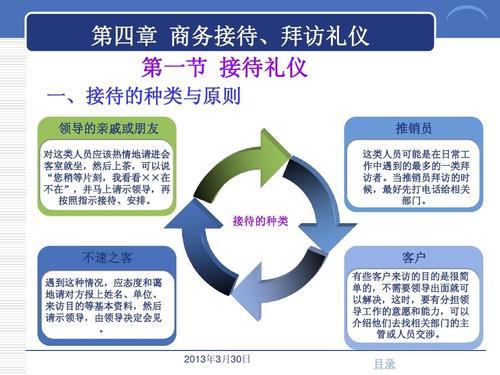 拜访客户之礼，拜访客户礼仪细节，拜访客户送什么礼？