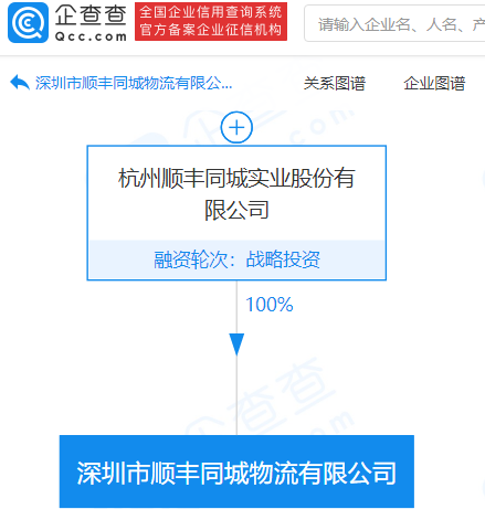 为客户朋友送保障,为客户朋友送保障的句子,顺丰同城急送派送流程?