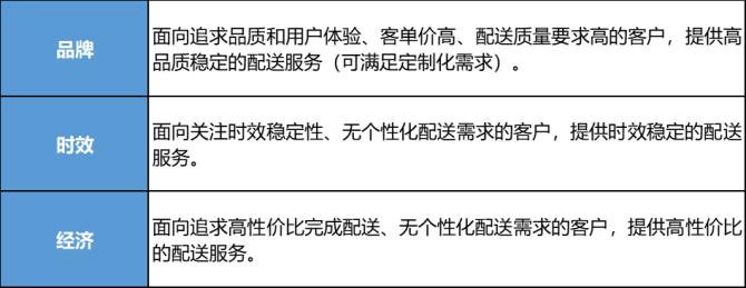 为客户朋友送保障,为客户朋友送保障的句子,顺丰同城急送派送流程?