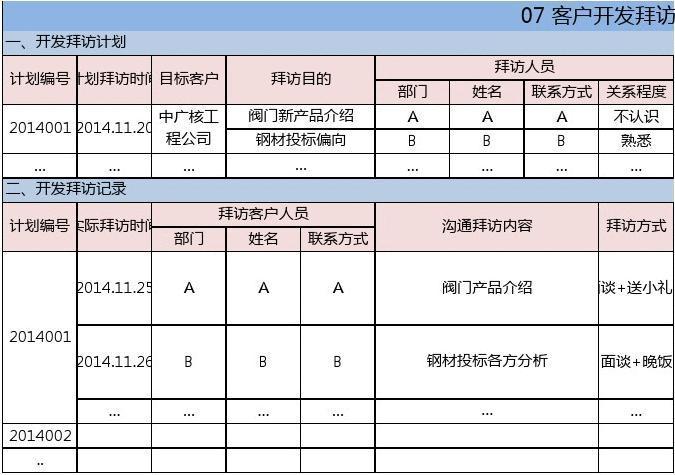 拜访客户礼品记账，，工会探望员工和吊唁员工家属的费用怎么记会计分录？