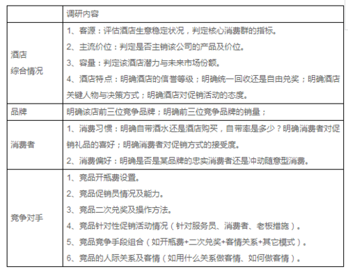 用于公关赠送客户,用于公关赠送客户的纳税怎么登记,动销数是什么意思?