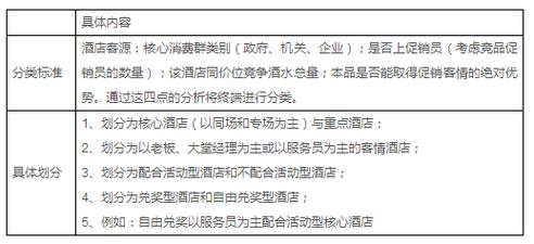 用于公关赠送客户,用于公关赠送客户的纳税怎么登记,动销数是什么意思?