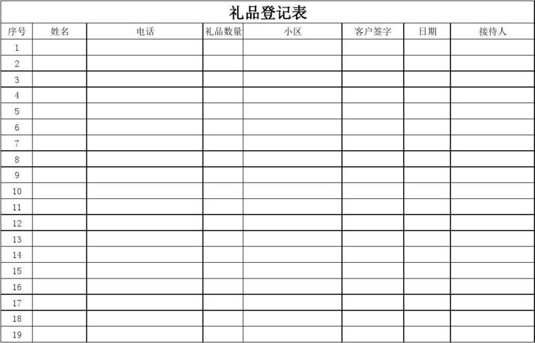 送客户创意礼品表，送客户创意礼品表格模板，公司赠送客户礼品文案？