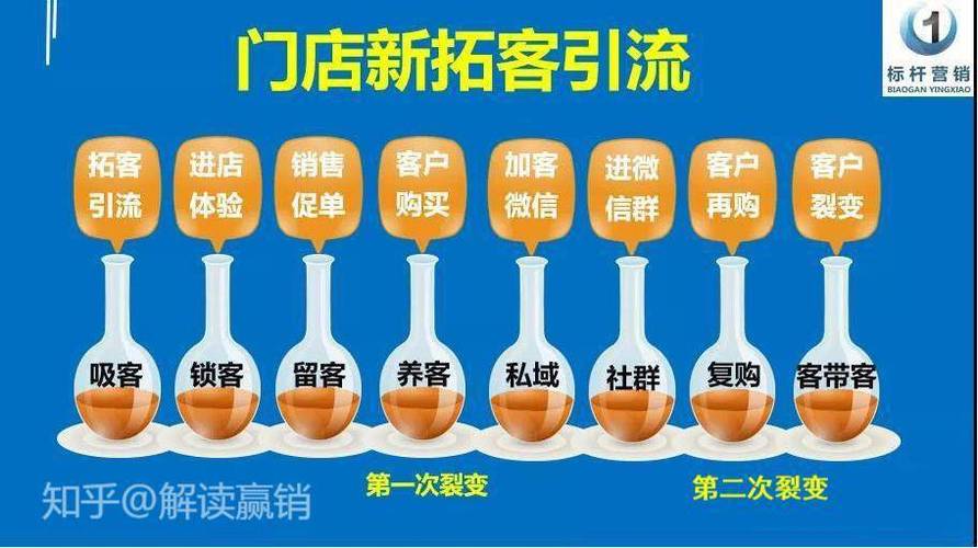 给企业家客户礼物,,店铺引流客源最快的方法?
