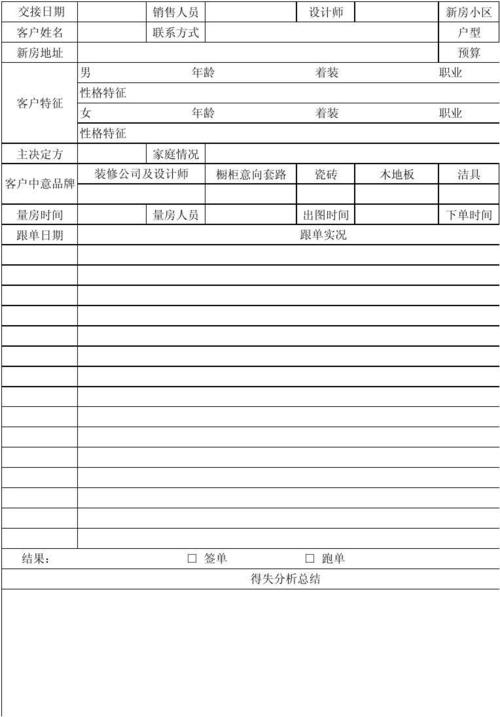 送客户礼品预算表，送客户礼品预算表模板，40岁医院女客户礼品送什么？