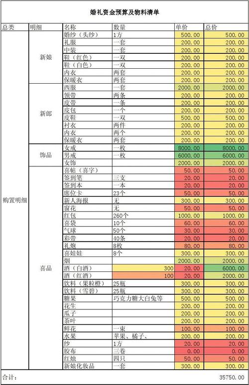 送客户礼品预算表，送客户礼品预算表模板，40岁医院女客户礼品送什么？