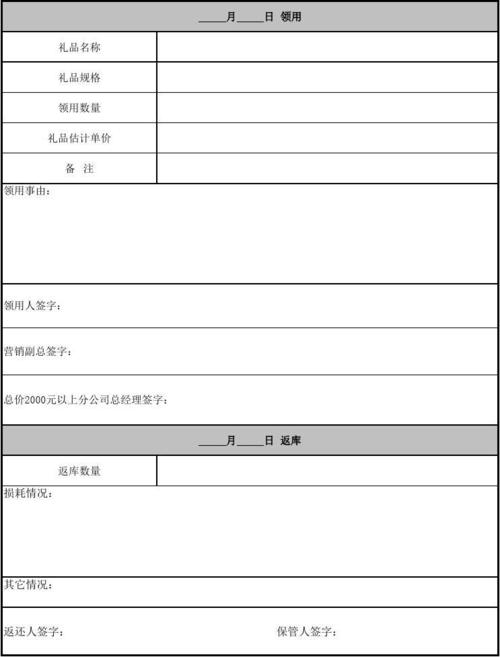 客户用餐及礼品管理,客户用餐及礼品管理方案,请客吃饭送礼流程?