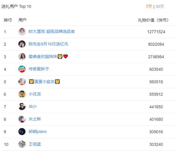送客户礼品分级别吗,送客户礼品有哪些,快手送礼物等级?