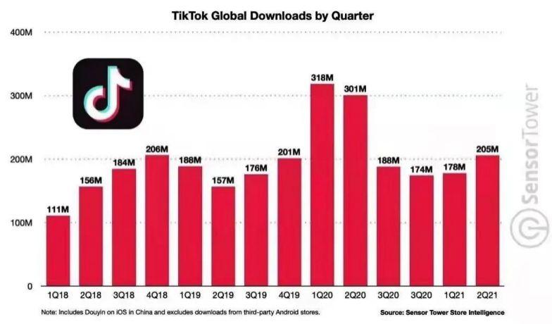 100元以内的客户礼物,,tiktok礼物金额如何提现?
