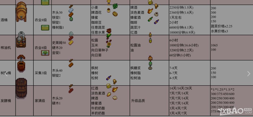 夏天拜访客户的礼品,夏天拜访客户带什么水果,星露谷物语夏季可以捡什么?