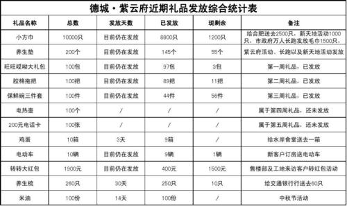 客户节日送礼计划表,客户节日送礼计划表怎么写,客户节日送礼计划表