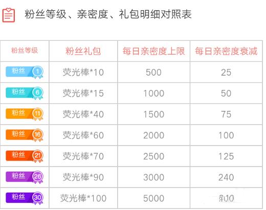 30元左右送客户的礼品,30元左右送客户的礼品送什么比较好,虎牙直播粉丝徽章30级需要多少礼物?