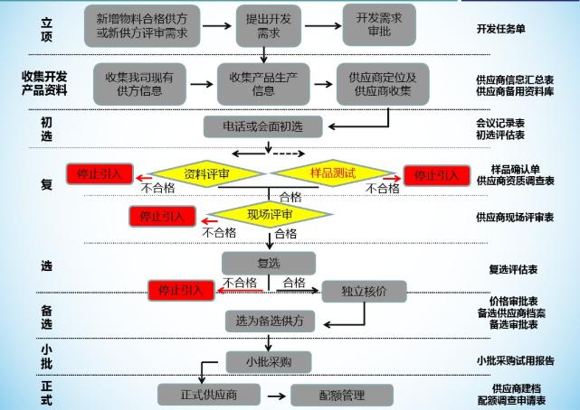 供应商开发礼品客户措施,供应商如何开发客户,礼品渠道怎么开发?