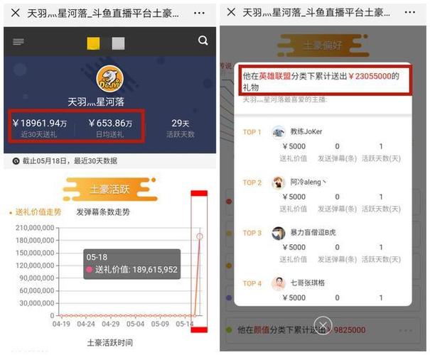 五星酒店送客户礼品，，斗鱼五星任务得刷多少礼物？