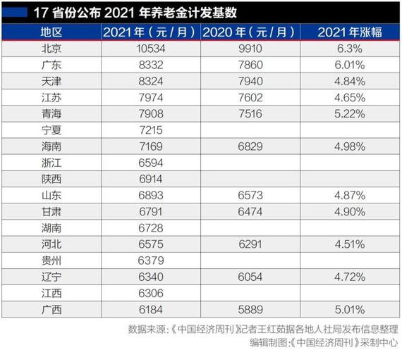5000元老师礼物,,成都教师2021年退休社保收入?