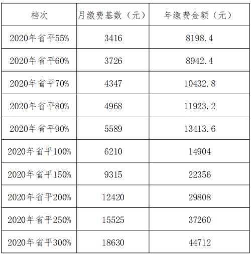 5000元老师礼物,,成都教师2021年退休社保收入?