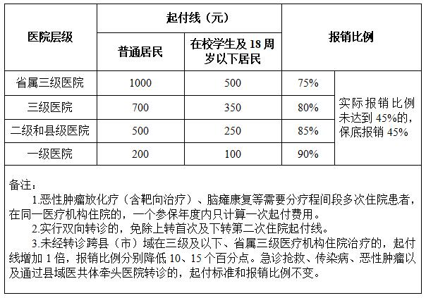 老师生病住院送啥好,老师生病住院送啥好一点,退休教师住院须带什么证件医保每月多少?
