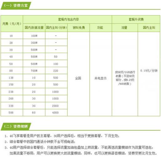 上海送客户什么比较合适，上海送客户什么比较合适呢，上海移动套餐哪个划算2020？