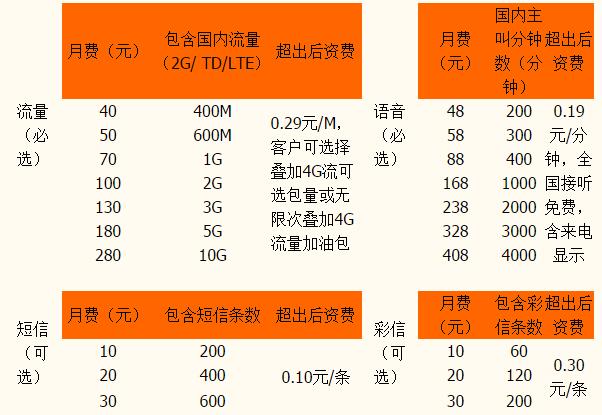 上海送客户什么比较合适，上海送客户什么比较合适呢，上海移动套餐哪个划算2020？