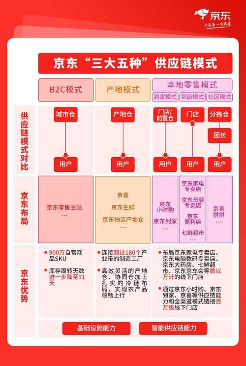 给外地的客户送什么好，给外地的客户送什么好呢，京东本地无货异地下单方法？