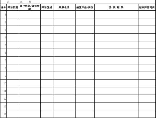 出过拜访客户送什么好,出过拜访客户送什么好一点,出国行程单怎么做的?