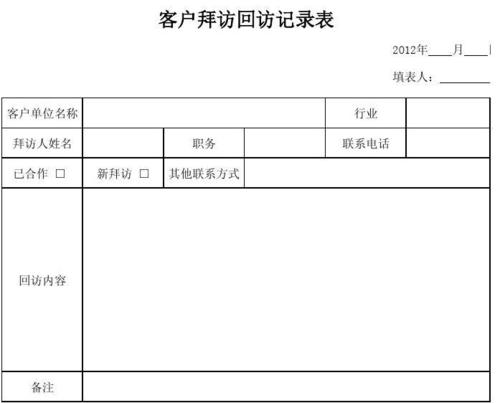 出过拜访客户送什么好,出过拜访客户送什么好一点,出国行程单怎么做的?