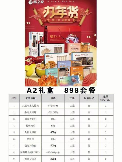 海鲜礼品盒，海鲜礼品盒图片大全，过年想买海鲜礼盒送礼，海鲜礼盒都有哪些比较好的品牌？