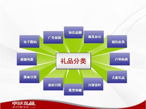 礼品采购网，中国礼品采购网，礼品采购流程及注意事项？
