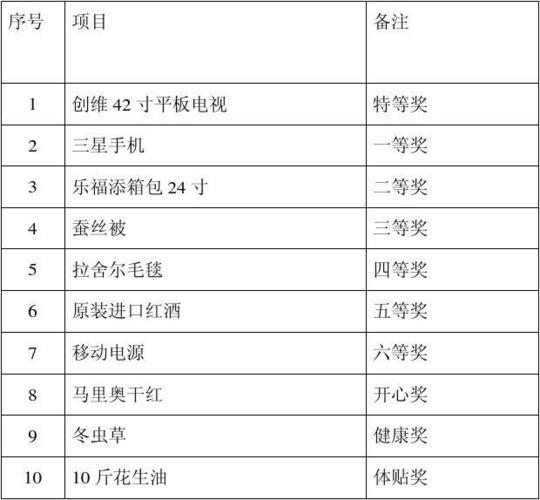 会议礼品推荐,会议礼品推荐100元,年终奖品推荐清单?