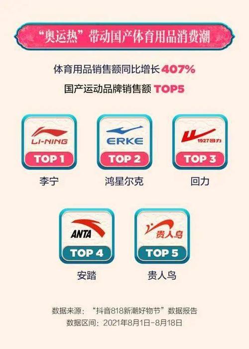 李宁礼品码,李宁礼品码怎么获得,李宁和鸿星尔克的区别,为何鸿星尔克更得人心?