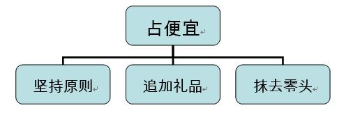 发放小礼品,发放小礼品怎么说,邀请进群赠送礼品话术?