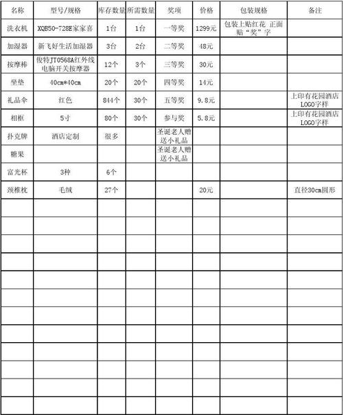 礼品库存管理,礼品库存管理制度,礼品回收是怎么样回事?