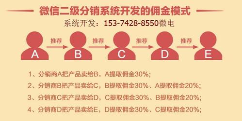 创意礼品分销,创意礼品分销渠道,深圳市聚创达电子有限公司怎么样?